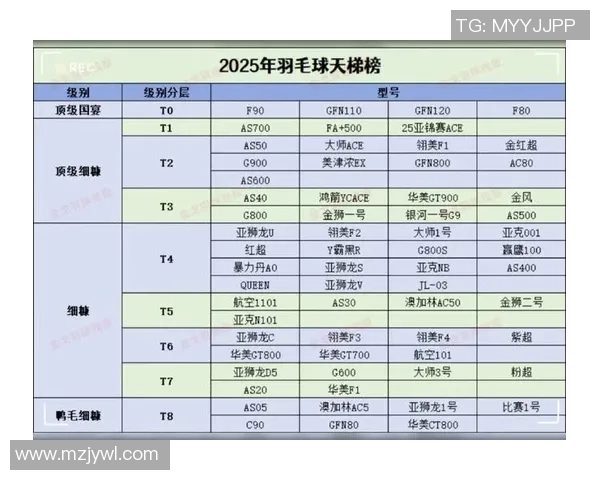 权威发布：羽毛球战术实力榜单