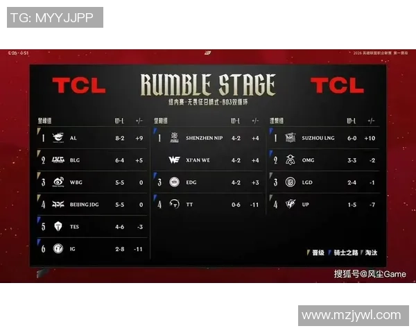 精英赛积分榜：IG以70分领跑